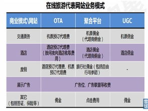 流水不争先 在线旅游行业初步分析